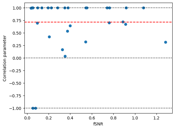 ../_images/demos_demo_correlation_20_1.png