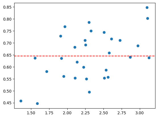 ../_images/demos_demo_correlation_50_1.png