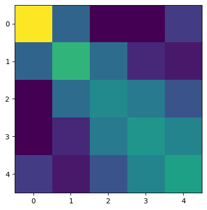 ../_images/demos_demo_fingers_30_1.png